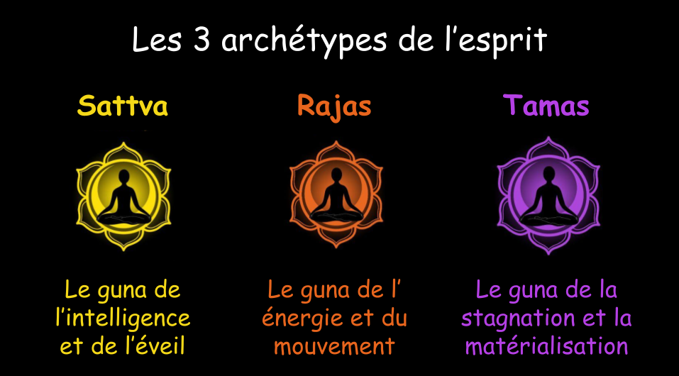 Sattva, Rajas, Tamas : quel est votre archétype de l’esprit ?